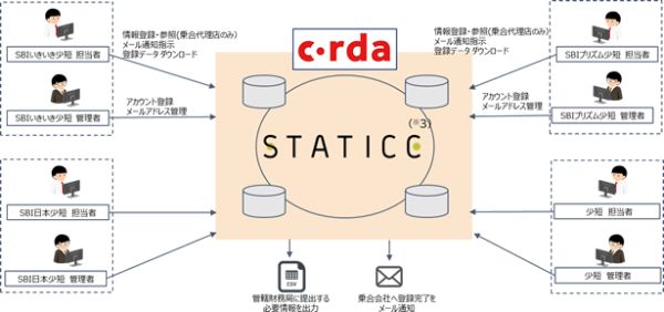 代理店・募集人管理基盤システムのイメージ