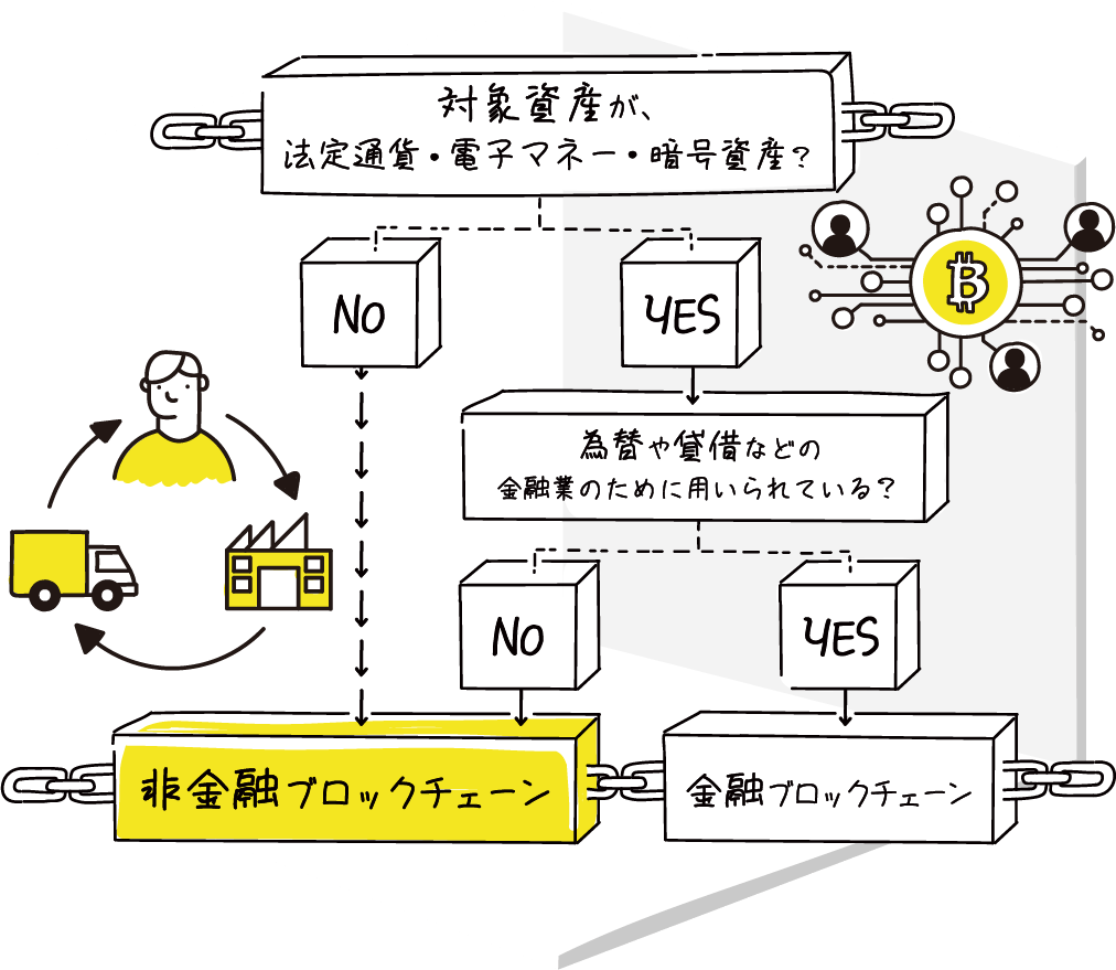 非金融ブロックチェーンとは？